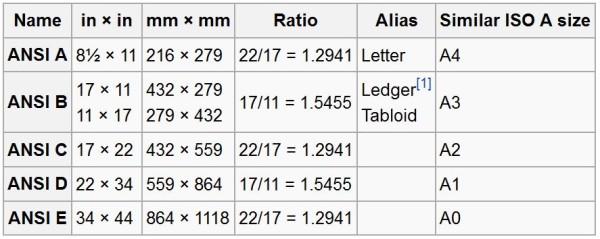 ISO Paper Sizes Chart