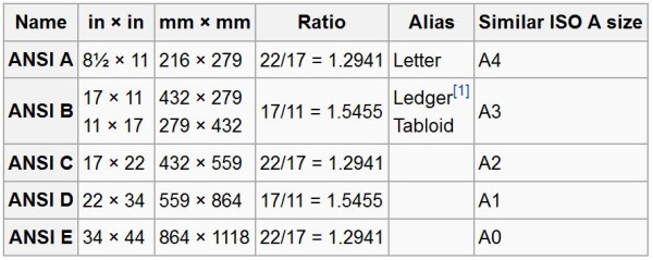 Iso Paper Sizes Chart 0469