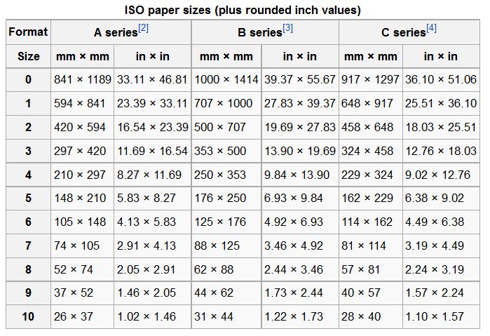 Size Chart For Paper size-chart-for-paper