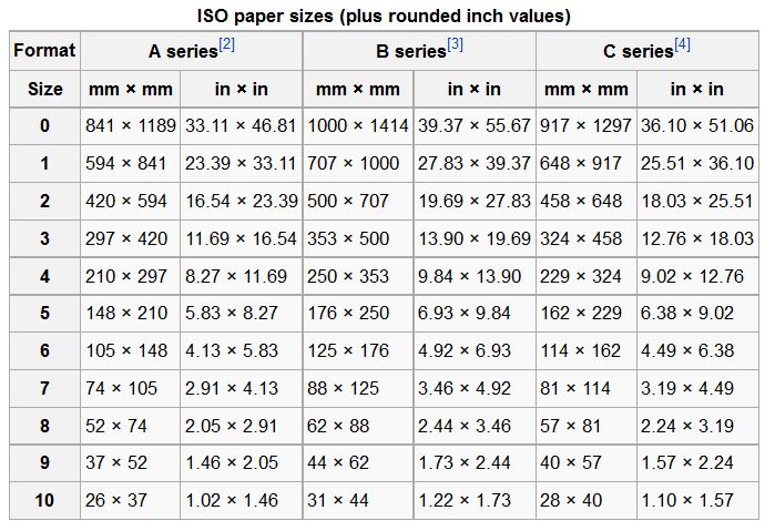 Standard Paper Size Chart