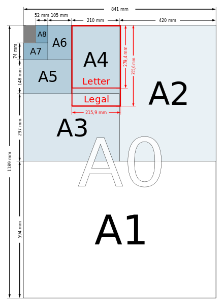 Art Paper Sizes and Formats - Jackson's Art Blog