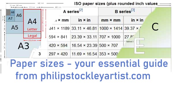 Our essential guide to paper sizes, and why they are important for artists  and other creatives. - Explore Art by Philip Stockley